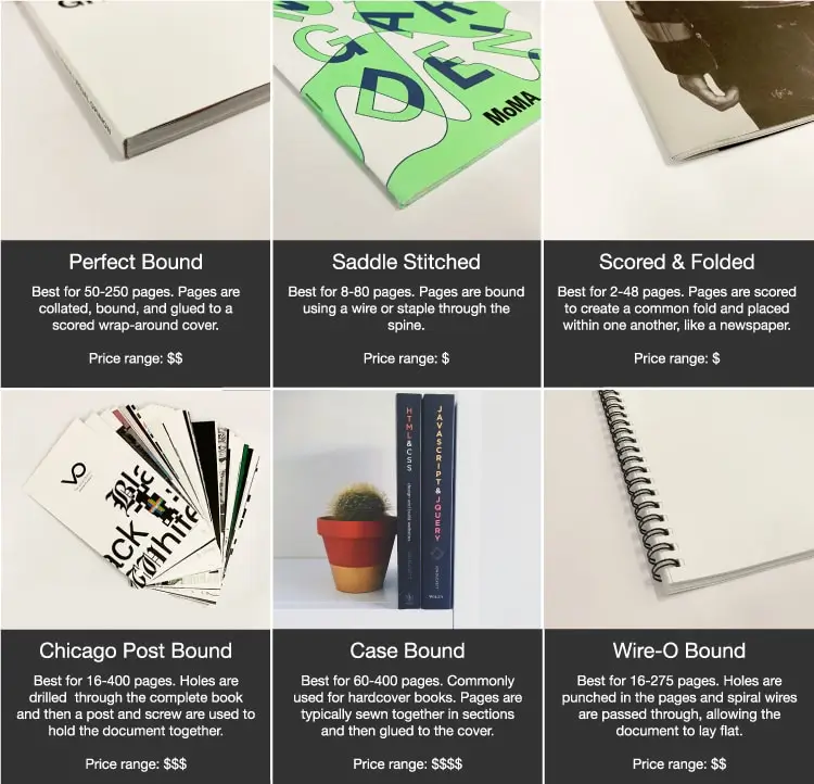 Examples of popular print document binding options, including saddle stitching, perfect binding, Chicago post binding, case binding, and wire-o binding. The guide includes the number of pages each binding type is best for, along with a relative price point.