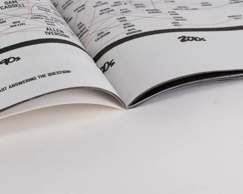 Pittsburgh Catalog Printing example 1