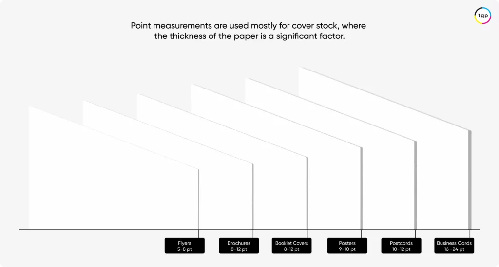 Cover stock and card stock paper weight guide in points