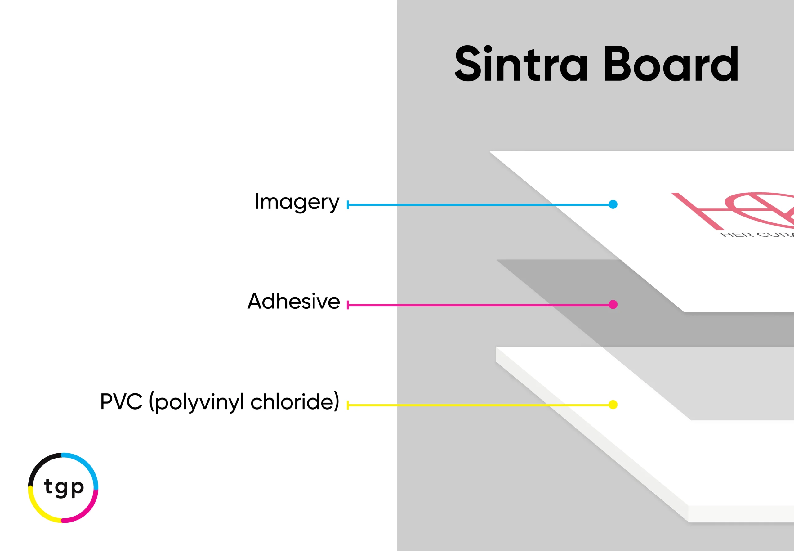 Sintra board material layers shown in cross section example for Types Of Foam Board: Foam Board, Gator Board, and Sintra Board